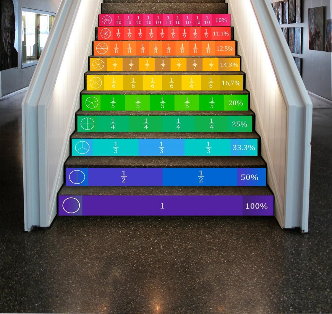 Educational Motivational decor, Stair decals school, stair decals for school, staircase decals math, math stair decals, stair riser decals