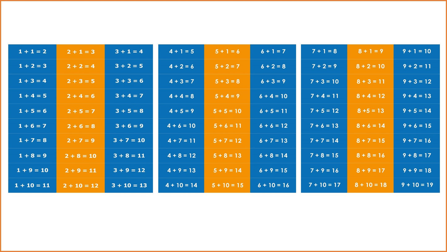 Math school decor , Math facts additions, Math decals for Stairs , Stair Signs for School,  Stairs decal School decor