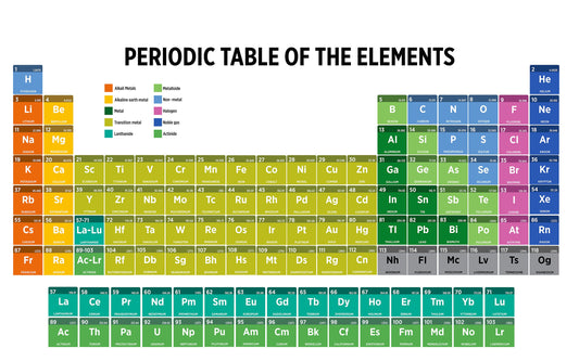 Periodic Table of the Elements - Science Chemistry Chart
