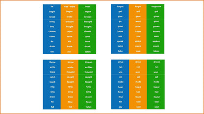Irregular verbs decal, grammar stairs, school staircase decor, school decor, Irregular verbs stairs decor, 40 pcs.