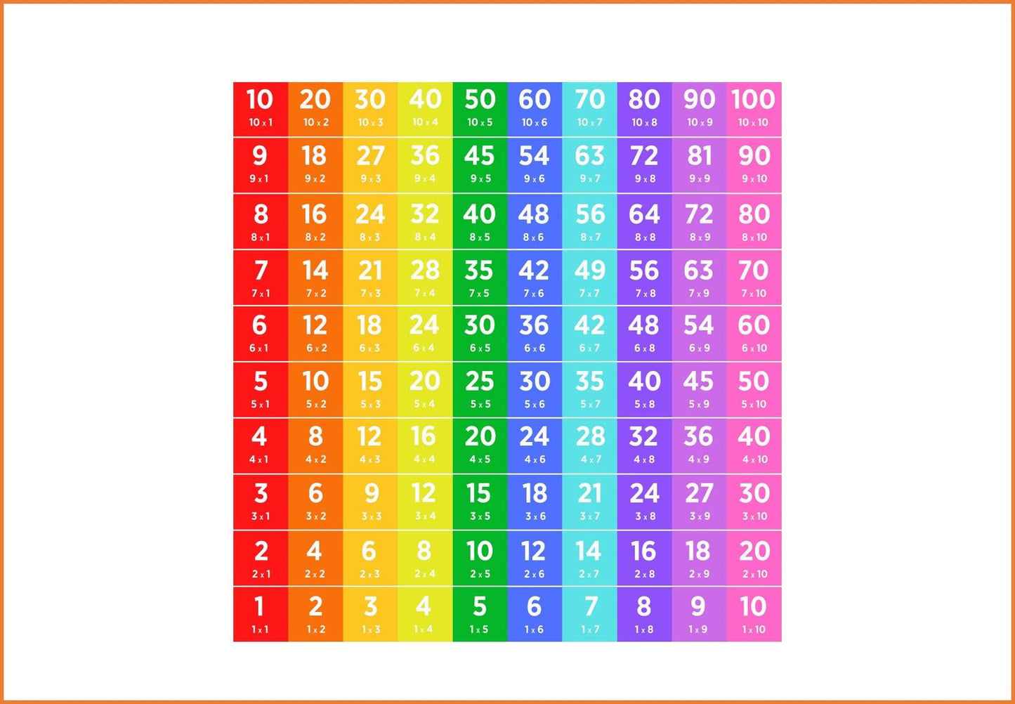 Math school decor , Math facts multiplication, Math decals for Stairs , Stair Signs for School, Stairs decal School decor