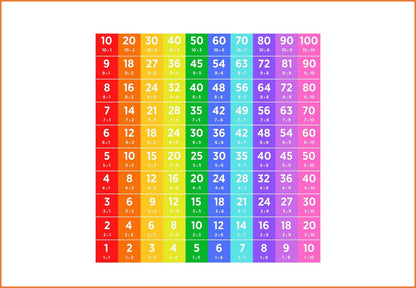 Math school decor , Math facts multiplication, Math decals for Stairs , Stair Signs for School, Stairs decal School decor