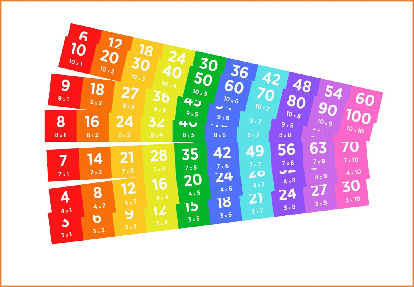 Math school decor , Math facts multiplication, Math decals for Stairs , Stair Signs for School, Stairs decal School decor