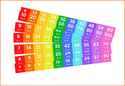 Math school decor , Math facts multiplication, Math decals for Stairs , Stair Signs for School, Stairs decal School decor