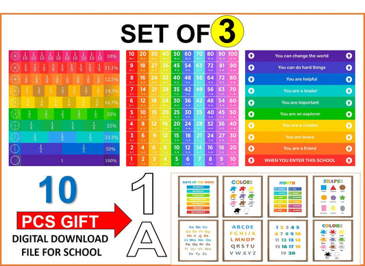 Educational Motivational decor, custom motivation classroom decor, multplication school decor, numerator-denominator school decoration